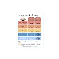 Breast Milk Storage Guidelines Magnet | Guide to Storing Breastmilk for Baby Refrigerator Magnet (Boho)