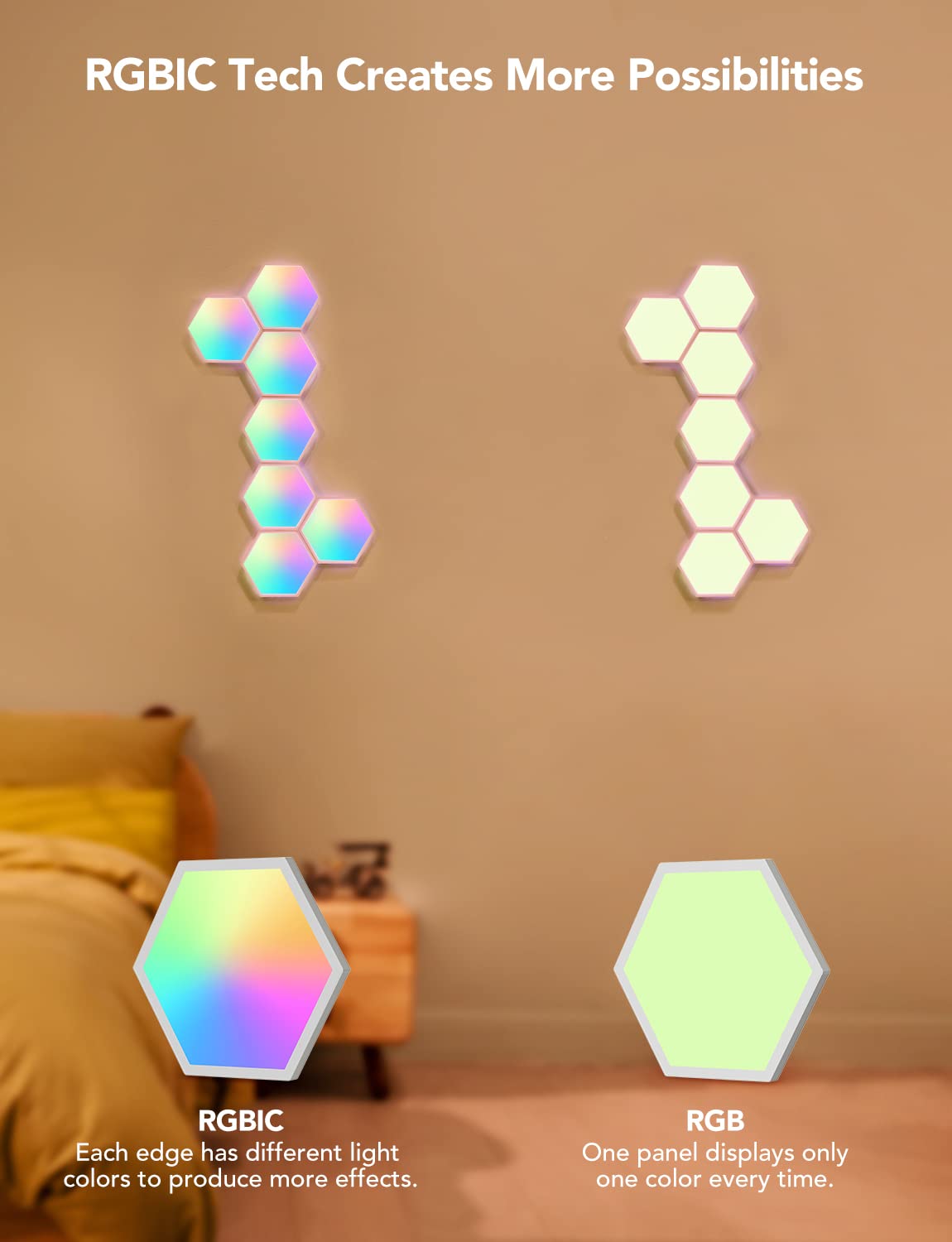 Govee Hexagon Light Panels, Smart LED, Glide Hexa RGBIC Wall Lights with Music Sync & Scene Modes, Work with Alexa & Google Assistant for Gaming Room, Bedroom, Living Room Decor, 7 Pack