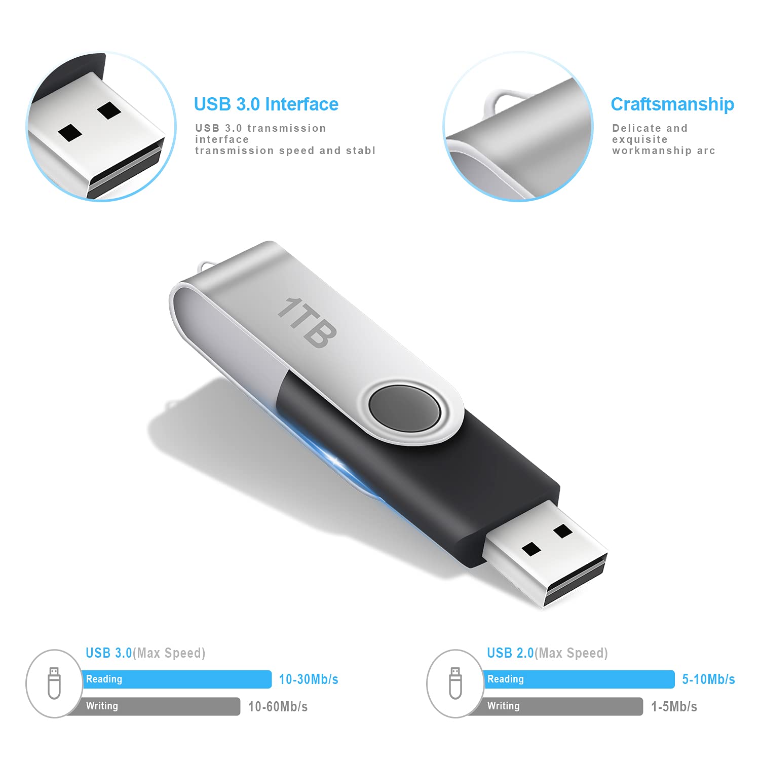 USB 3.0 Flash Drive 1TB, Portable Thumb Drives 1000GB: USB 3.0 Memory Stick, Ultra Large Storage USB 3.0 Drive, High-Speed 1TB Jump Drive, 1000GB Swivel Design Zip Drive for PC/Laptop