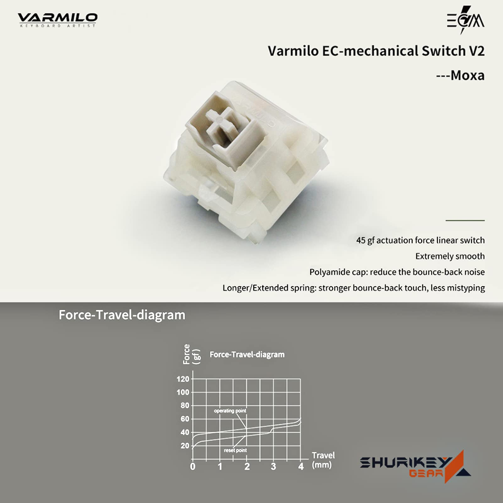 Shurikey 65% Wireless Mechanical Keyboard, Wired Gaming Keyboard, White LED Backlit (Varmilo EC V2 Moxa Switch) for Windows Mac OS Android - Hanzo 003