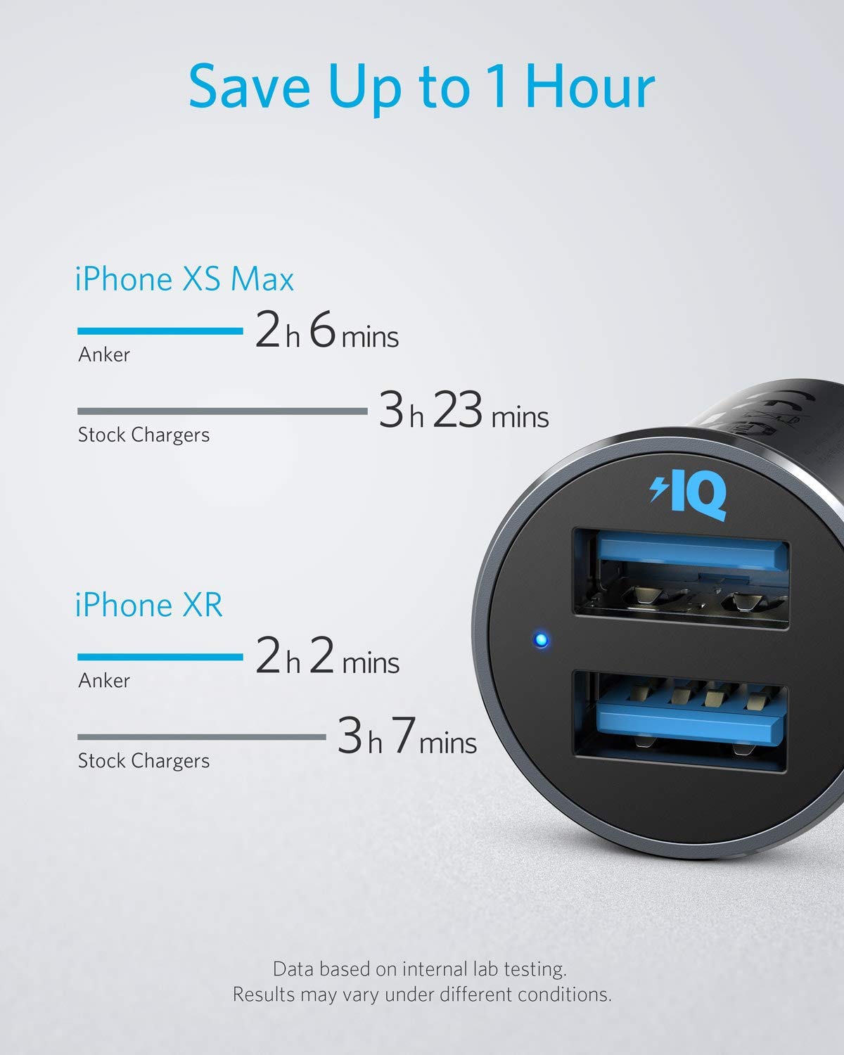 Anker 320 Car Charger (24W II), Mini Aluminum Alloy Dual USB with Blue LED for iPhone 14 13 12 Pro Max mini X XS XR, iPad Pro/Air 2/Mini, Galaxy and more (Not Compatible with Quick Charge)