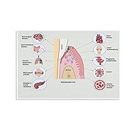 MOJDI Dental Treatment Room Poster Periodontitis Symptoms Poster Canvas Painting Wall Art Poster for Bedroom Living Room Decor 08x12inch(20x30cm) Unframe-style