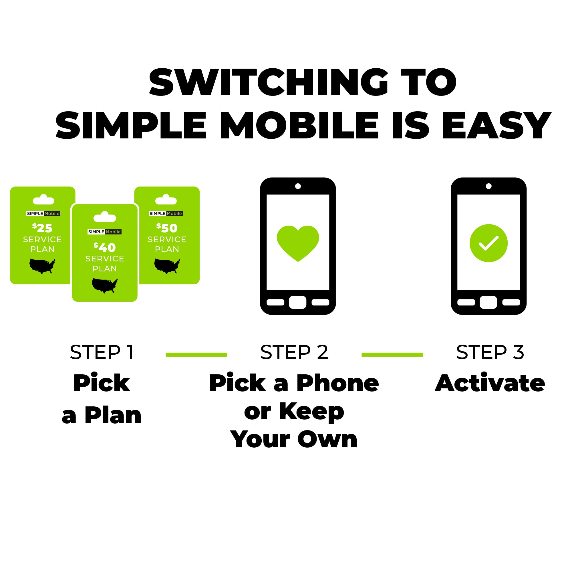 SIMPLE Mobile $50 Truly Unlimited Talk,Text,Data Plan [Physical Delivery]