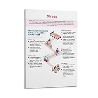 LTTACDS Stress May Aggravate Inflammation in Coronary Arteries Poster Canvas Painting Posters And Prints Wall Art Pictures for Living Room Bedroom Decor 08x12inch(20x30cm) Frame-style