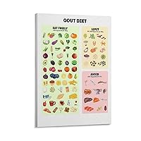 ANATUM Gout Diet Cheat Sheet Poster Gout Diet Nutrition Poster Canvas Painting Wall Art Poster for Bedroom Living Room Decor 24x36inch(60x90cm) Frame-style
