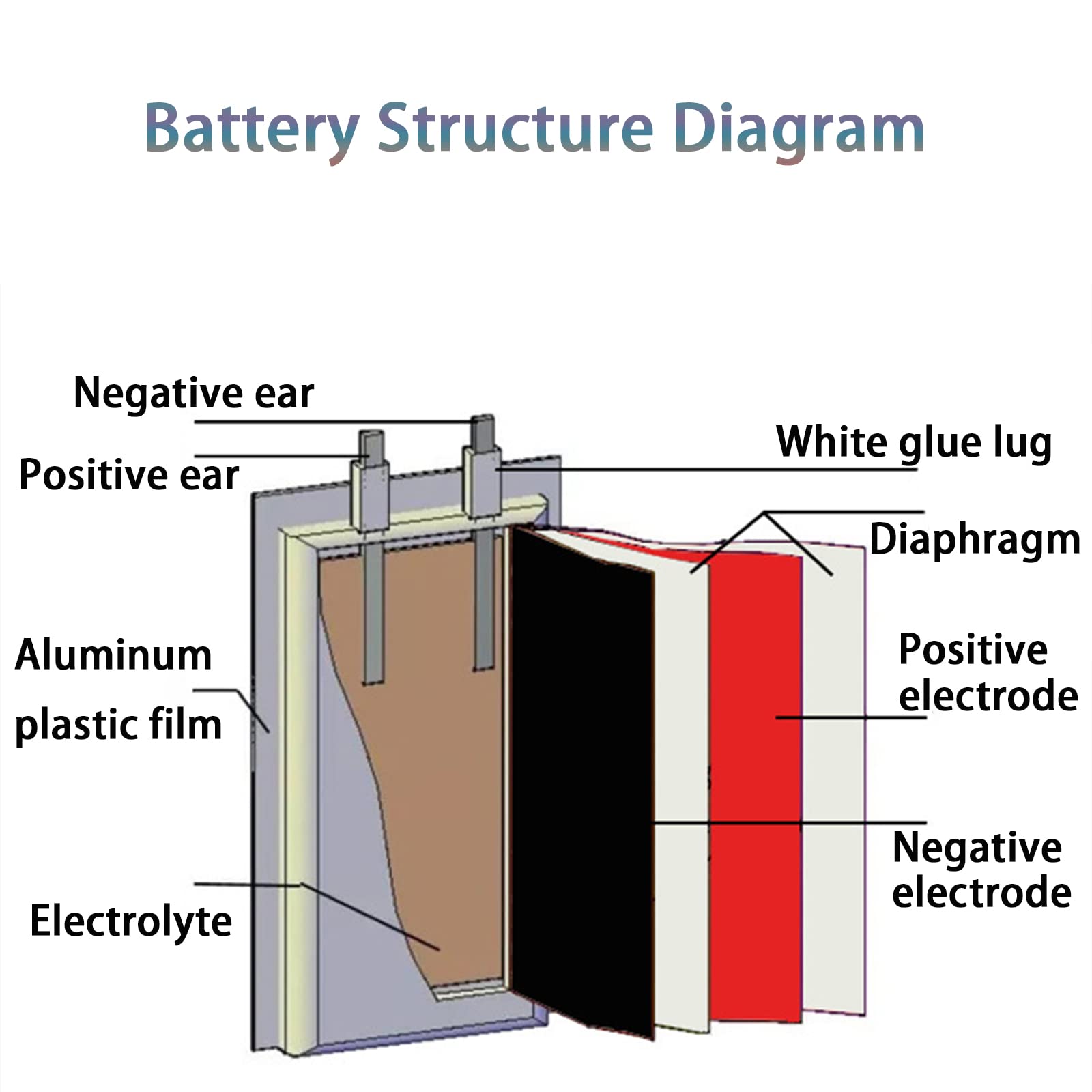 Jieoto 3.7V Household Li-Battery 300mAh 402040 Lithium Polymer ion Battery Rechargeable Lithium-ion Polymer Battery Pack with Protection Board(2 pcs)