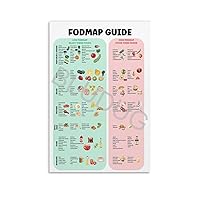 FODMAP Diet Shopping List Poster IBS Meal Plan Low Food And High Food Dietary Guidelines Poster Canvas Painting Posters And Prints Wall Art Pictures for Living Room Bedroom Decor 12x18inch(30x45cm)