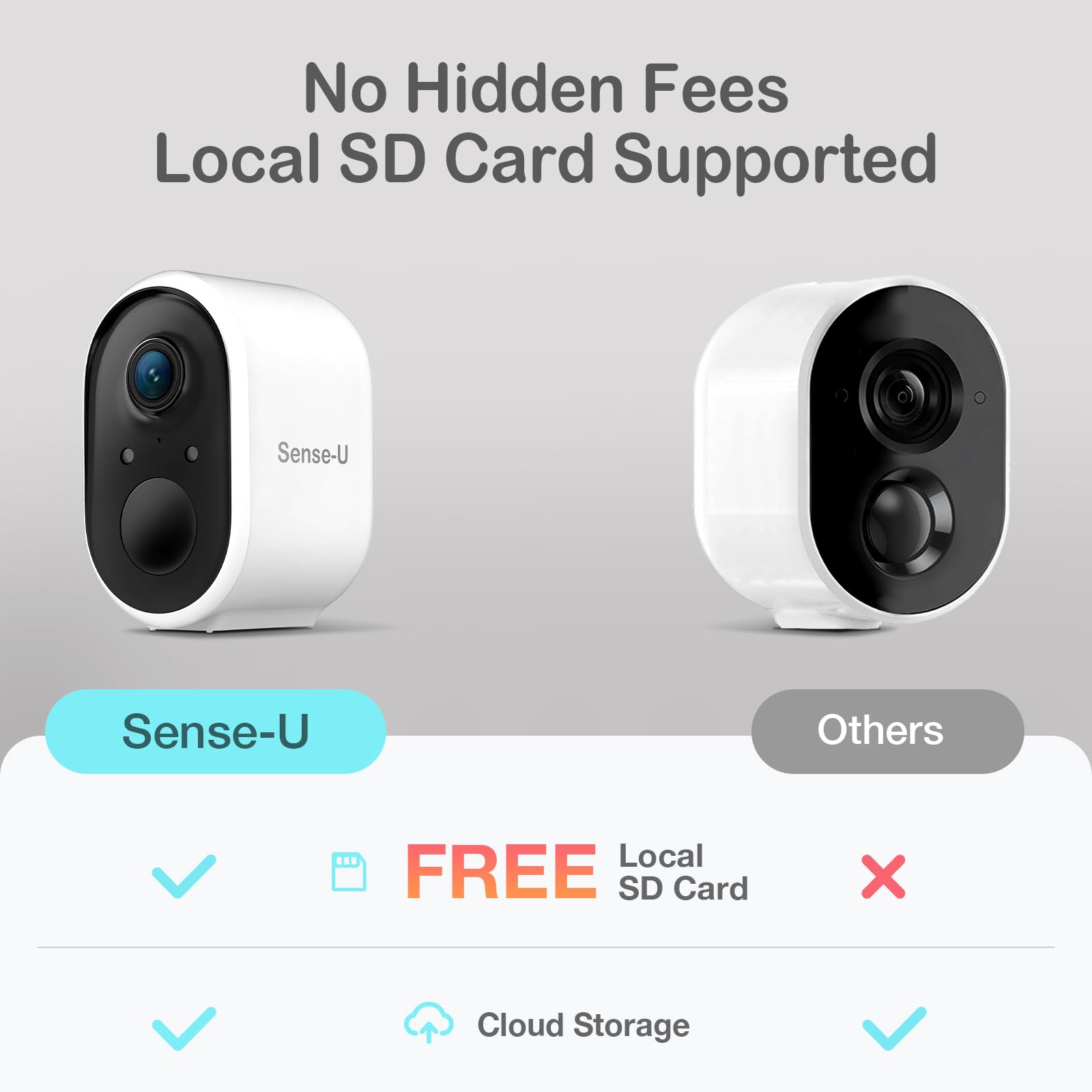 Sense-U Security Wireless Outdoor Camera 2, FSA&HSA Eligible, HD Video/No Monthly Fee/Rechargeable/Night Vision/PIR Motion Detection/Siren Alarm/Activity Zone/Waterproof