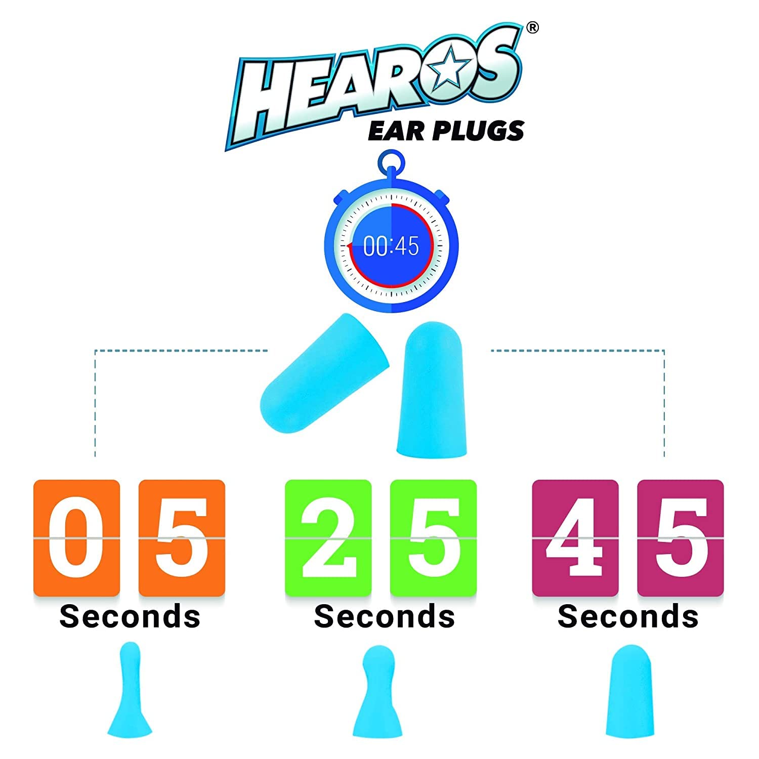 HEAROS Xtreme Protection Foam Ear Plugs, 33dB NRR 33, 200 Pairs (Blue)