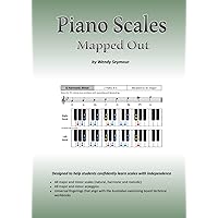 Piano Scales Mapped Out