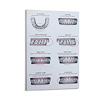 Posters Dental Plastic Poster Orthodontics Dental Care Art Poster Clinic Decorative Poster Canvas Painting Posters And Prints Wall Art Pictures for Living Room Bedroom Decor 24x36inch(60x90cm) Frame-