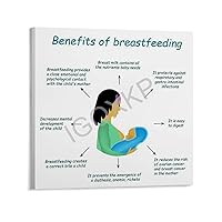 AIRCA Guide to The Health Benefits of Breastfeeding Art Poster (1) Canvas Poster Bedroom Decor Office Room Decor Gift Frame-style 28x28inch(70x70cm)