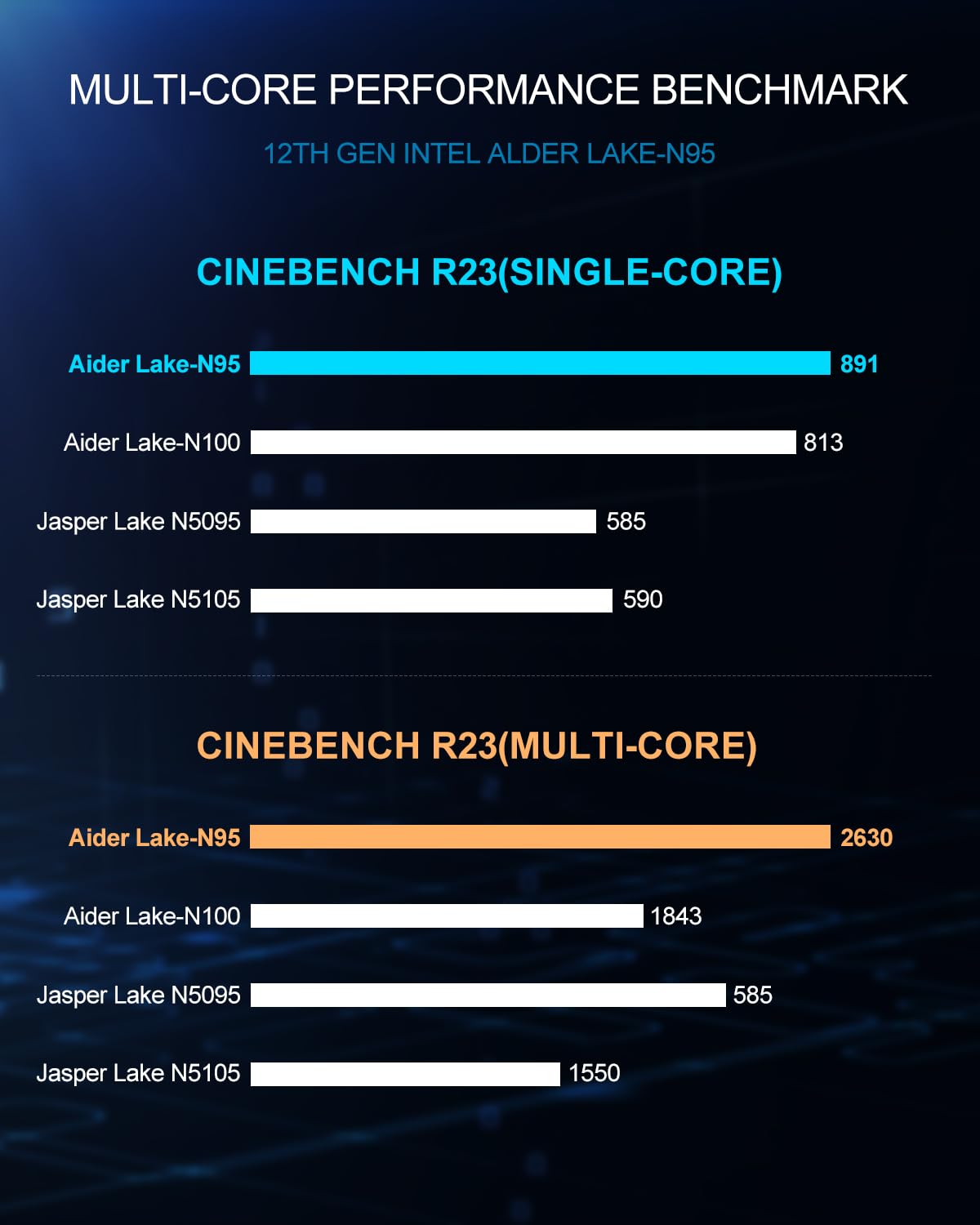 KAMRUI AK1PLUS Mini PC,12th Intel Alder Lake- N95 up to 3.4 GHz,8GB RAM+256GB M.2 SSD,Mini Computer Windows 11 Pro, Support 2.5