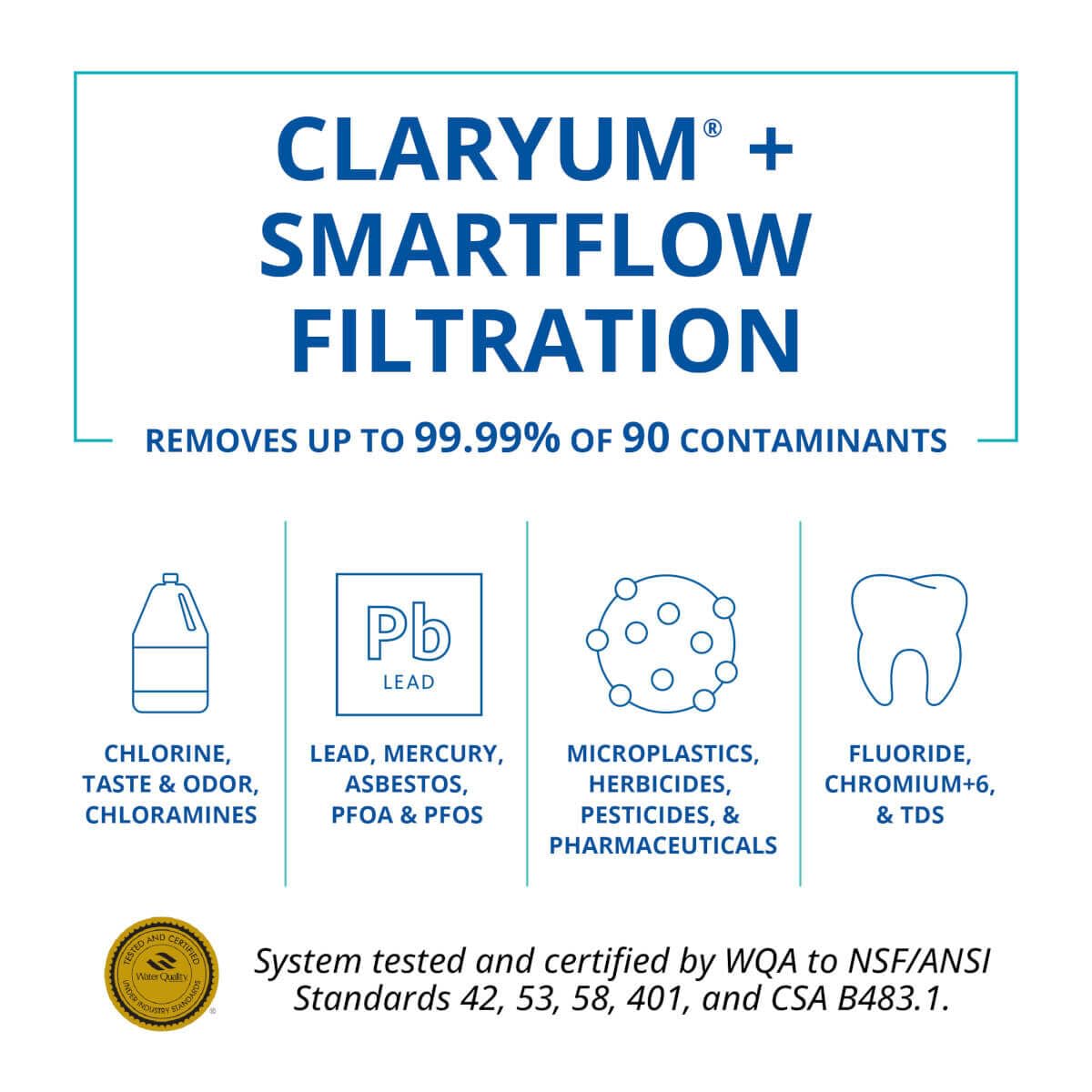 Aquasana SmartFlow™ Reverse Osmosis Water Filter System - High-Efficiency Under Sink RO Removes up to 99.99% of 90 Contaminants, Including Fluoride, Arsenic, Chlorine, and Lead - Brushed Nickel Faucet