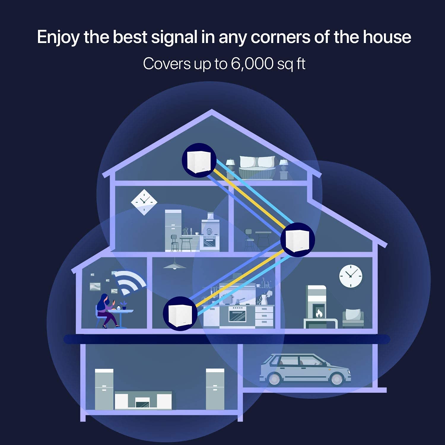 Tenda Nova Mesh WiFi System MW12 - Covers up to 6000 sq.ft - Tri-Band AC2100 Whole Home WiFi Mesh System - Gigabit Mesh Router for 100+ Devices - Dual-Band Mesh Network - 3 Gigabit Ports - 3-Pack