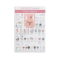 QHIUCS Poster of Women's Gynecological Knowledge Guide Female Uterine Fibroids Information Poster (2) Canvas Painting Wall Art Poster for Bedroom Living Room Decor 16x24inch(40x60cm) Unframe-style