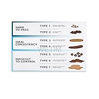 ICOBES Bristol Stool Chart Diagnosis Constipation Diarrhea Bristol Stool Chart Poster (11) Canvas Painting Wall Art Poster for Bedroom Living Room Decor 08x12inch(20x30cm) Unframe-style