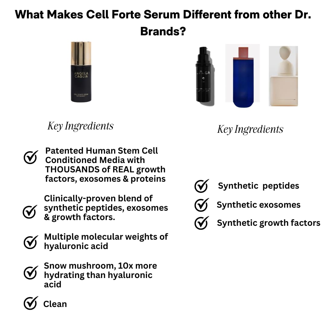 Angela Caglia Cell Forte Serum - Powered by BIOMSC™️ Skincare Technology for Fine Lines and Wrinkles