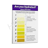 DFHEJG Hospital Examination Department Poster Urine Hydration Chart Art Poster (5) Canvas Painting Posters And Prints Wall Art Pictures for Living Room Bedroom Decor 08x12inch(20x30cm) Frame-style