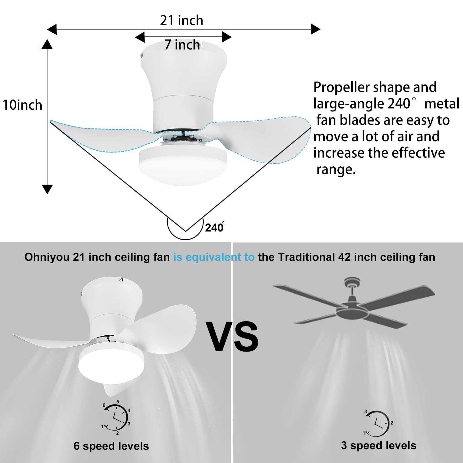 Ceiling Fan with Lights and Remote - 21'' Small Flush Mount Ceiling Fan APP Control - Dimmable Quiet Ceiling Fan Lights for Kitchen Bedroom(White)