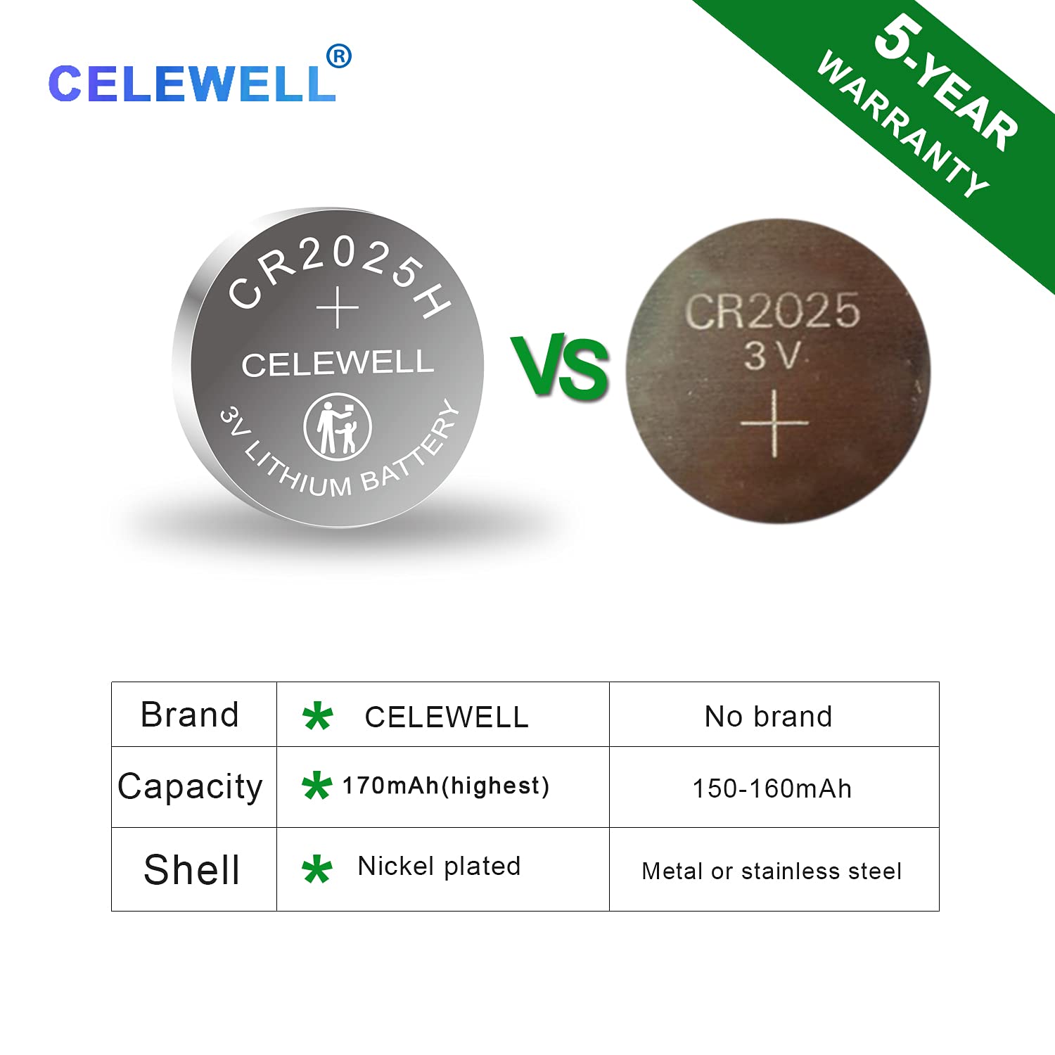 CELEWELL 【5-Year Warranty】 CR2025 5 Pack 3V Lithium Battery 170mAh