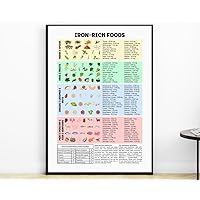 Iron-rich Foods Poster, Iron Food Guide Nutrition Poster, Foods For Iron Deficiency, List Food For Anemia, Iron Rich Plant Diet, Dietitian Office Decor Vertical Poster And Canvas