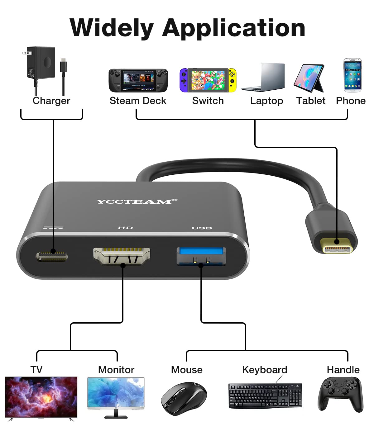 HDMI Adapter Dock for Nintendo Switch, 4K@ 60Hz TV Docking Station, Portable Switch Dock, Compatible with Screen Projection and Charging Functions (as NS/PC/Android/Samsung/MacBook)
