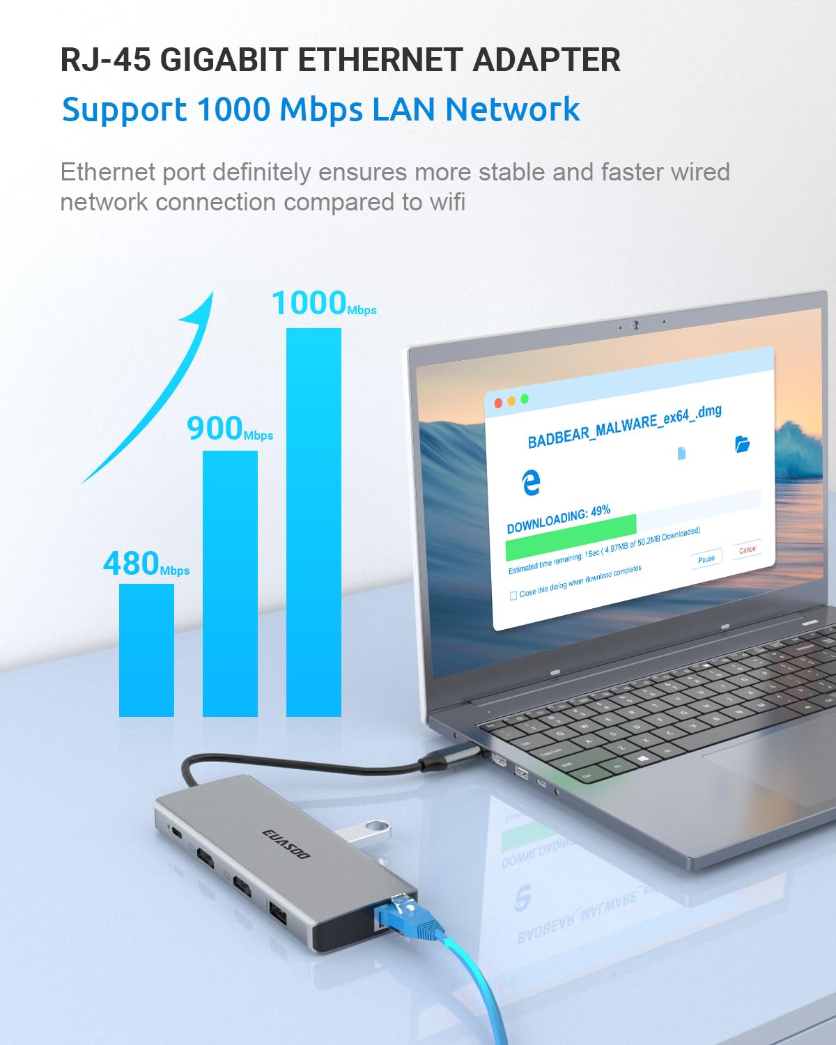 SUTOUG 11 in 1 Triple Display Docking Station with Dual 4K HDMI/1000Mbps Gigabit Ethernet/PD 3.0/4 USB 3.0 Ports for USB C Laptops, MacOS Only Support Mirror Mode