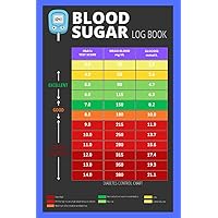 Blood Sugar Log Book: 2-Year Blood Sugar Level Recording Book - Daily Diabetic Glucose Tracker Journal - Diabetes Blood Sugar Chart