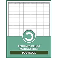 Returned Drugs Management Log Book: Medicine Expiry Return Register, Medication Destruction Record For Disposal