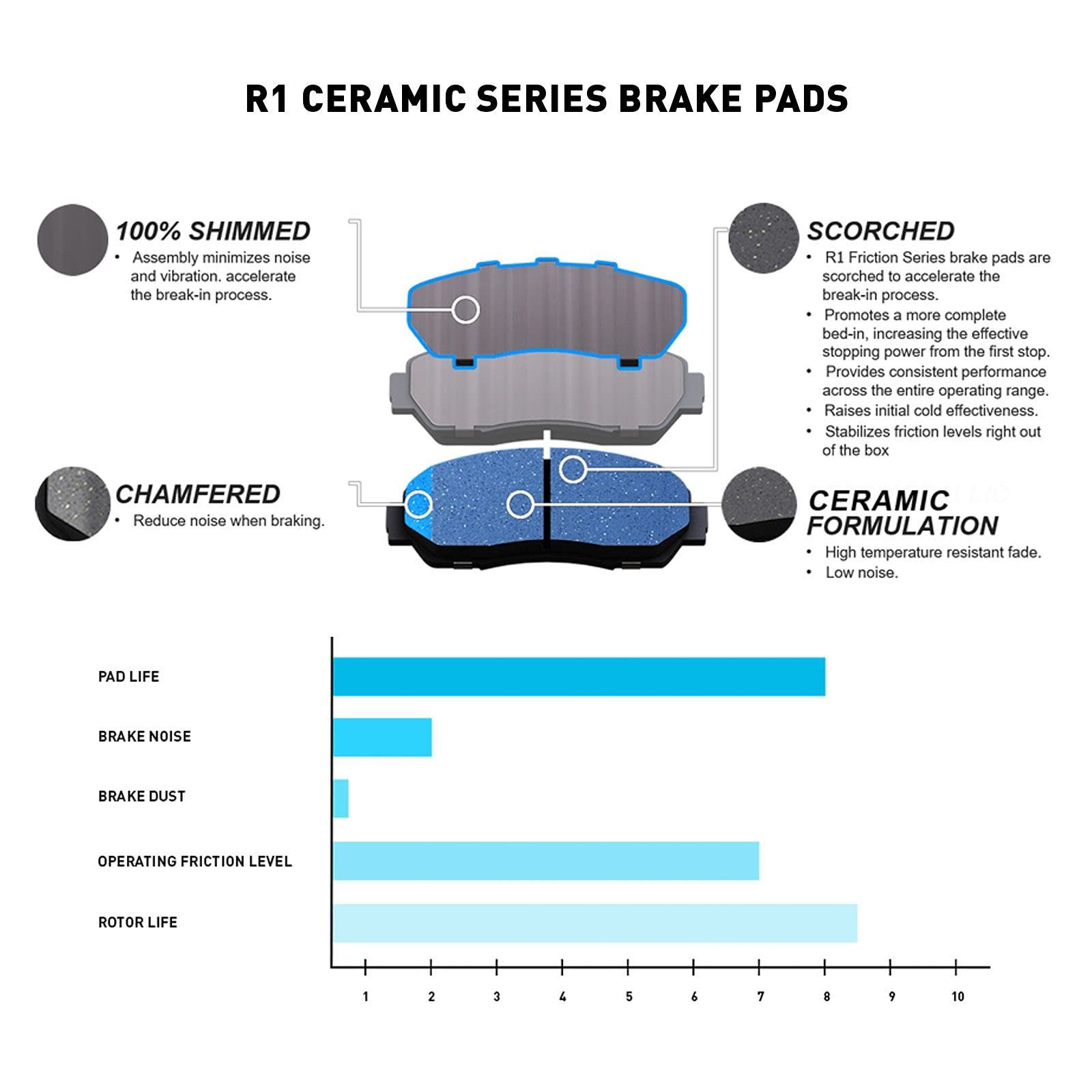 R1 Concepts Front Rear Brakes and Rotors Kit |Front Rear Brake Pads| Brake Rotors and Pads| Ceramic Brake Pads and Rotors |Hardware Kit|fits 2014-2019 Mercedes-Benz CLA250