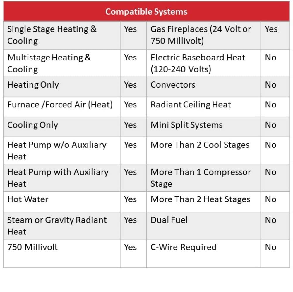 Honeywell Home RTH5160D1003 Non-programmable Thermostat, White