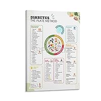 ARYGA Diabetes Food List Poster Diabetes Low Carb Food List Art Poster (5) Canvas Poster Bedroom Decor Office Room Decor Gift Frame-style 12x18inch(30x45cm)