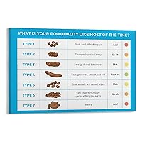 Wqyddy Bristol Stool Chart Diagnostic Constipation Diarrhea Stool Chart Poster Canvas Poster Bedroom Decor Office Room Decor Gift Frame-style 36x24inch(90x60cm)