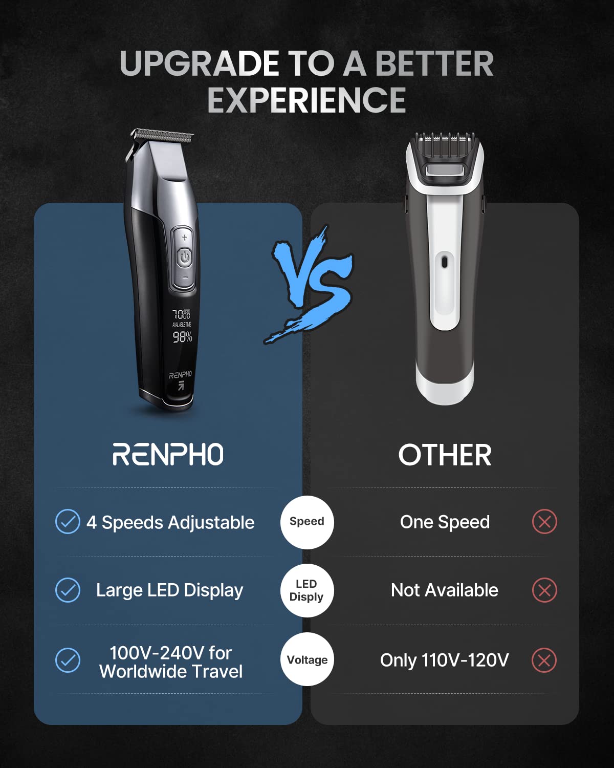 RENPHO 4-Speed Trimmer for Men, Cordless Hair Clippers Set, T Blade Beard Trimmer for Men Professional, Barber Clippers with LED Display & Precise Length Settings, 100-240V for Worldwide Travel