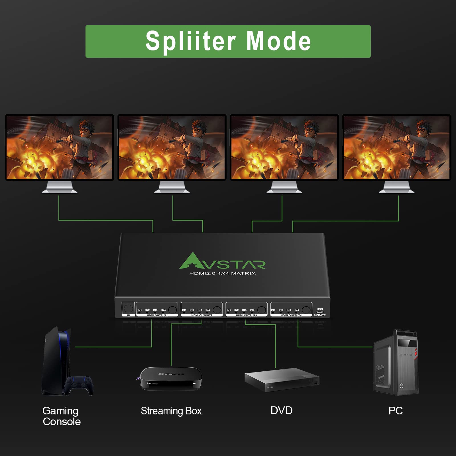 4K 60Hz HDMI Matrix Switch 4x4,HDMI 2.0 Matrix Switcher Splitter 4 in 4 Out with coaxial SPDIF Audio 5.1CH, 4K@60Hz 4:4:4 8bit HDR HDCP 2.2,Down Scaler to 1080P,Button,IR Remote,RS232,IP Control