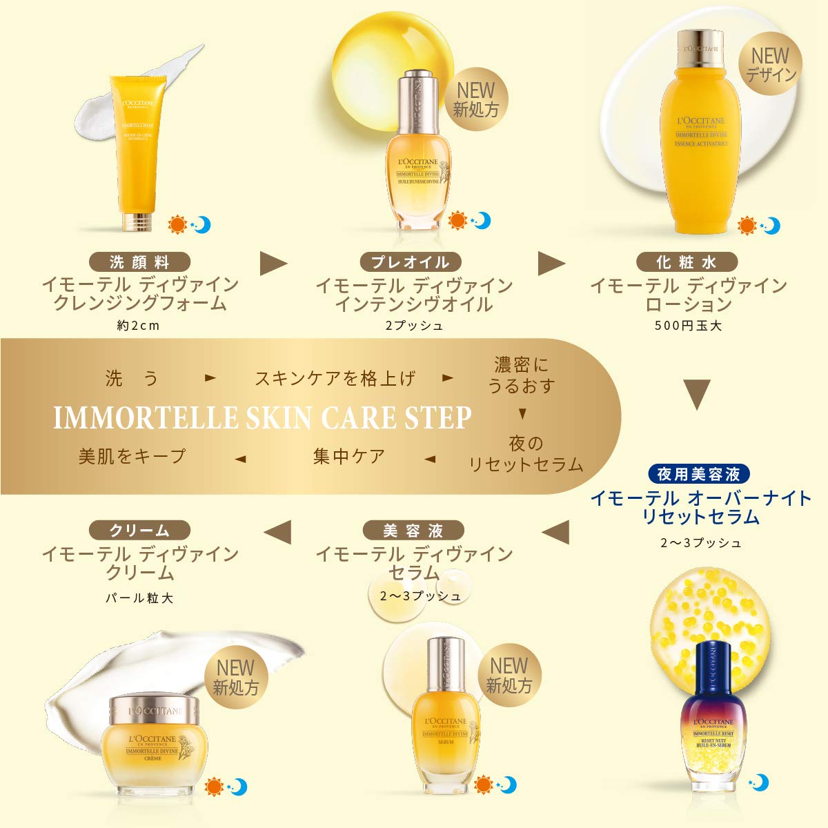 L'Occitane Anti-Aging Immortelle Divine Face Serum for a Youthful and Radiant Glow, 1 fl. oz.
