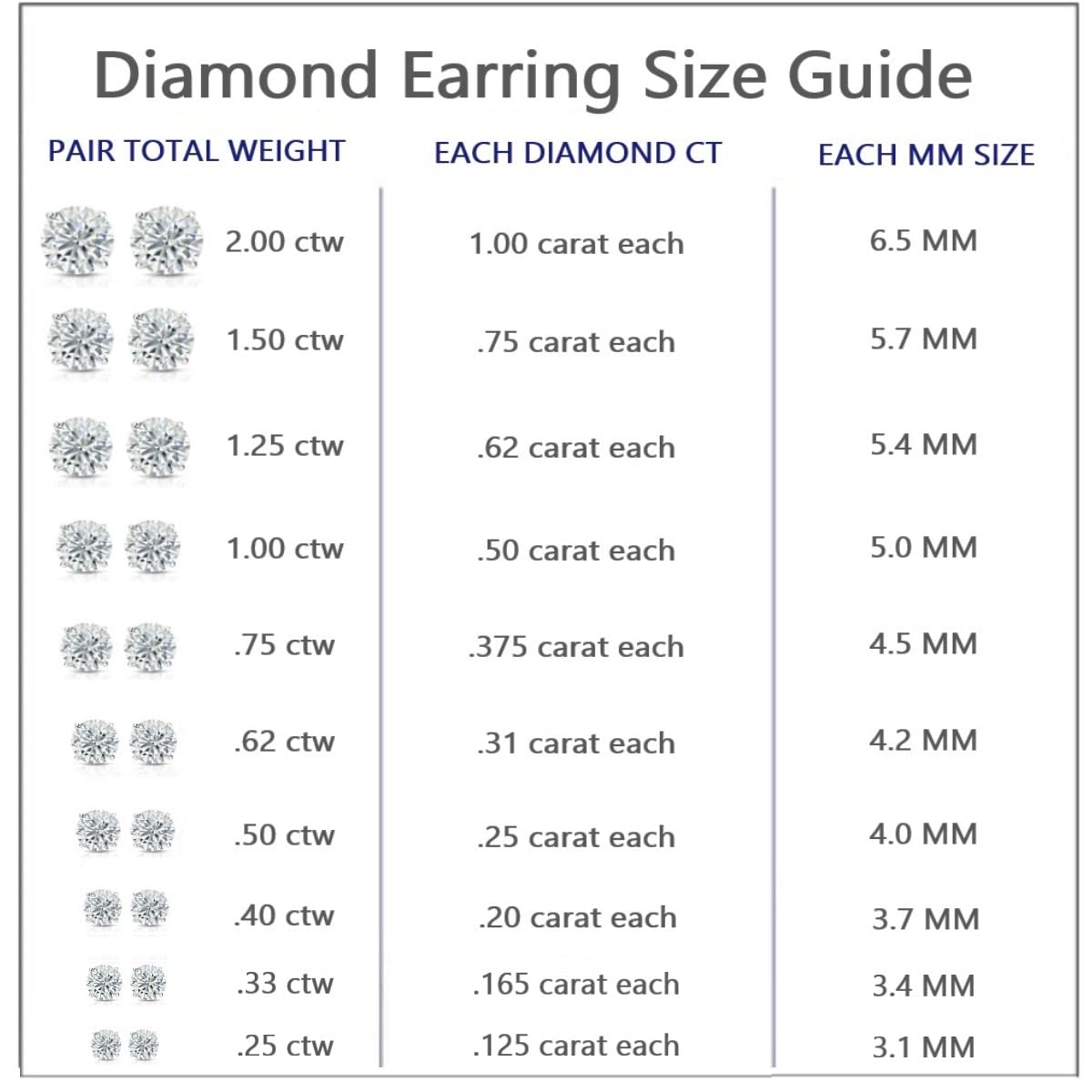 1/4 to 2 Carat Lab Grown Diamond Round Stud Earrings in 14k Gold (E-F, SI1-SI2, cttw), 4-Prong Basket Push Back by Diamond Wish