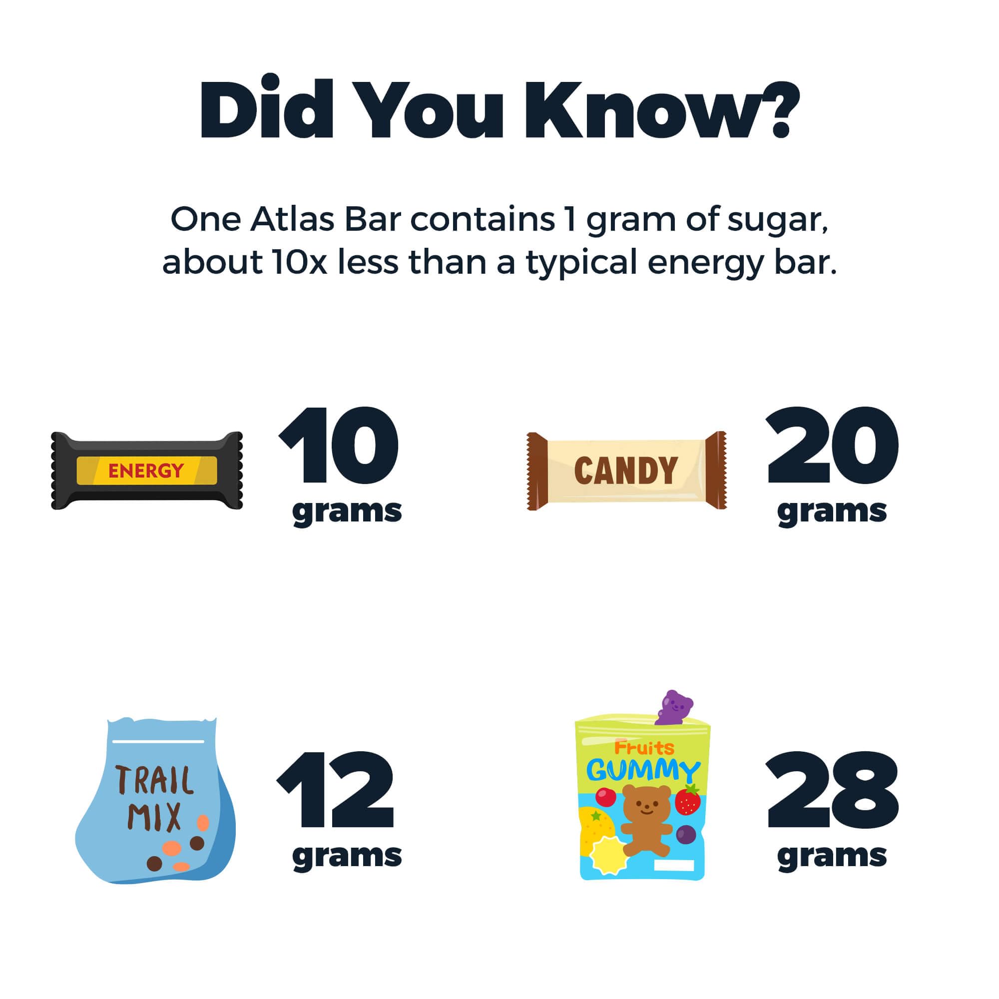 Atlas Protein Bar, 20g Protein, 1g Sugar, Clean Ingredients, Gluten Free, Whey Variety (12 Count, Pack of 3)