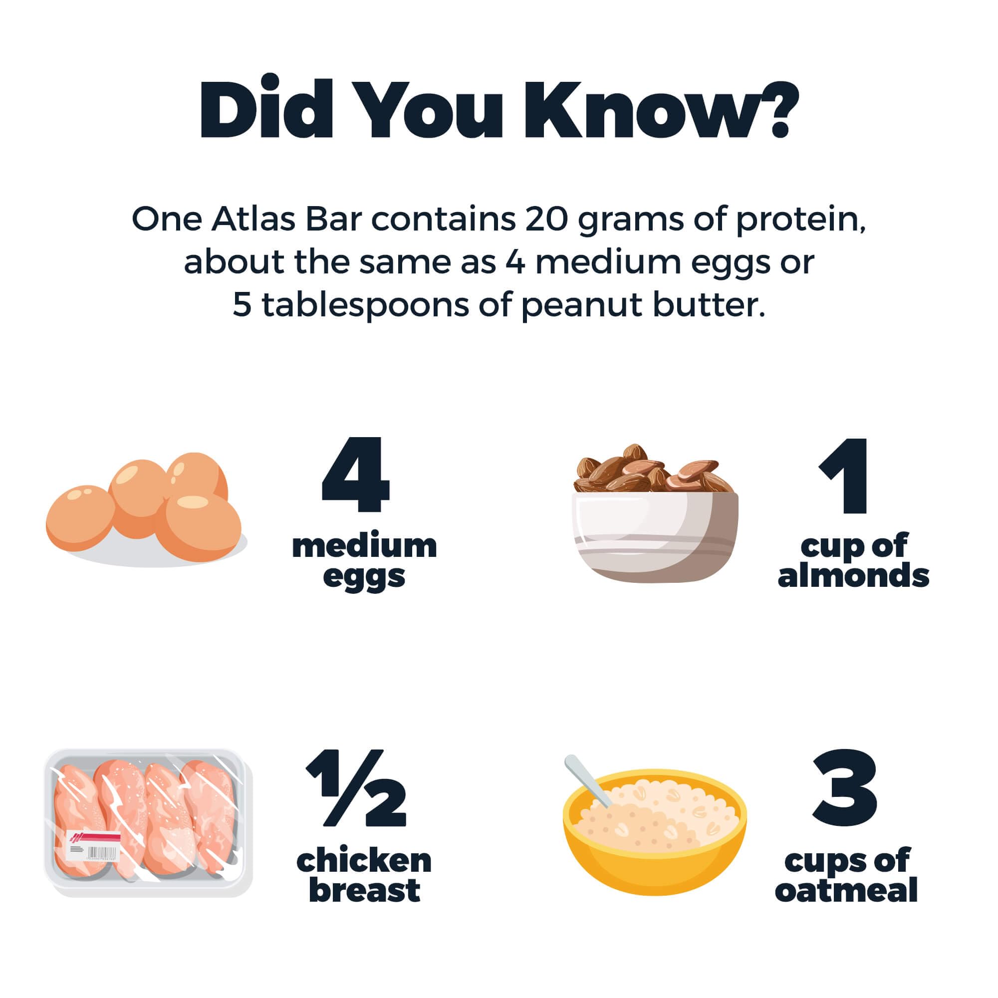 Atlas Protein Bar, 20g Protein, 1g Sugar, Clean Ingredients, Gluten Free, Almond Chocolate Chip (12 Count, Pack of 1)