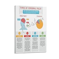 QDFXCYOO Types Of Cerebral Palsy Brain Poster Cerebral Palsy Guide Poster Canvas Painting Wall Art Poster for Bedroom Living Room Decor 16x24inch(40x60cm)