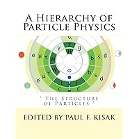 A Hierarchy of Particle Physics: 
