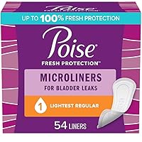 Daily Microliners, Incontinence Panty Liners, 1 Drop Lightest Absorbency, Regular Length Pantiliners, Packaging May Vary, 54 Counts (Pack of 1)