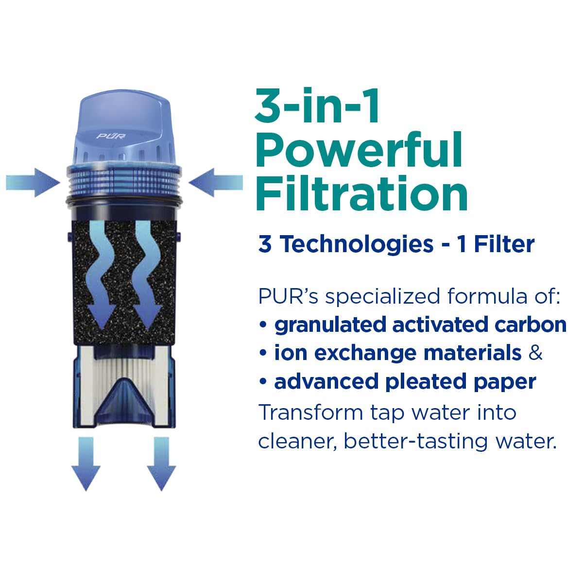 PUR PLUS Water Pitcher & Dispenser Replacement Filter 3-Pack, Genuine PUR Filter, 3-in-1 Powerful Filtration for More Chemical & Physical Substance Reduction, 6-Month Value, Blue (CRF950Z3)