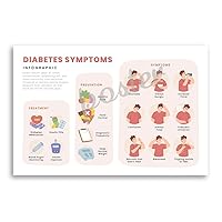 ZYTESV Diabetes Prevention Symptoms Treatment And Patients Care Poster Canvas Painting Wall Art Poster for Bedroom Living Room Decor 08x12inch(20x30cm) Unframe-style