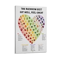 Rainbow Diet Eat Well And Feel Great, Eat Kitchen Rainbow Poster, Healthy Eating Food Poster Wall Art Paintings Canvas Wall Decor Home Decor Living Room Decor Aesthetic Prints 08x12inch(20x30cm) Fram