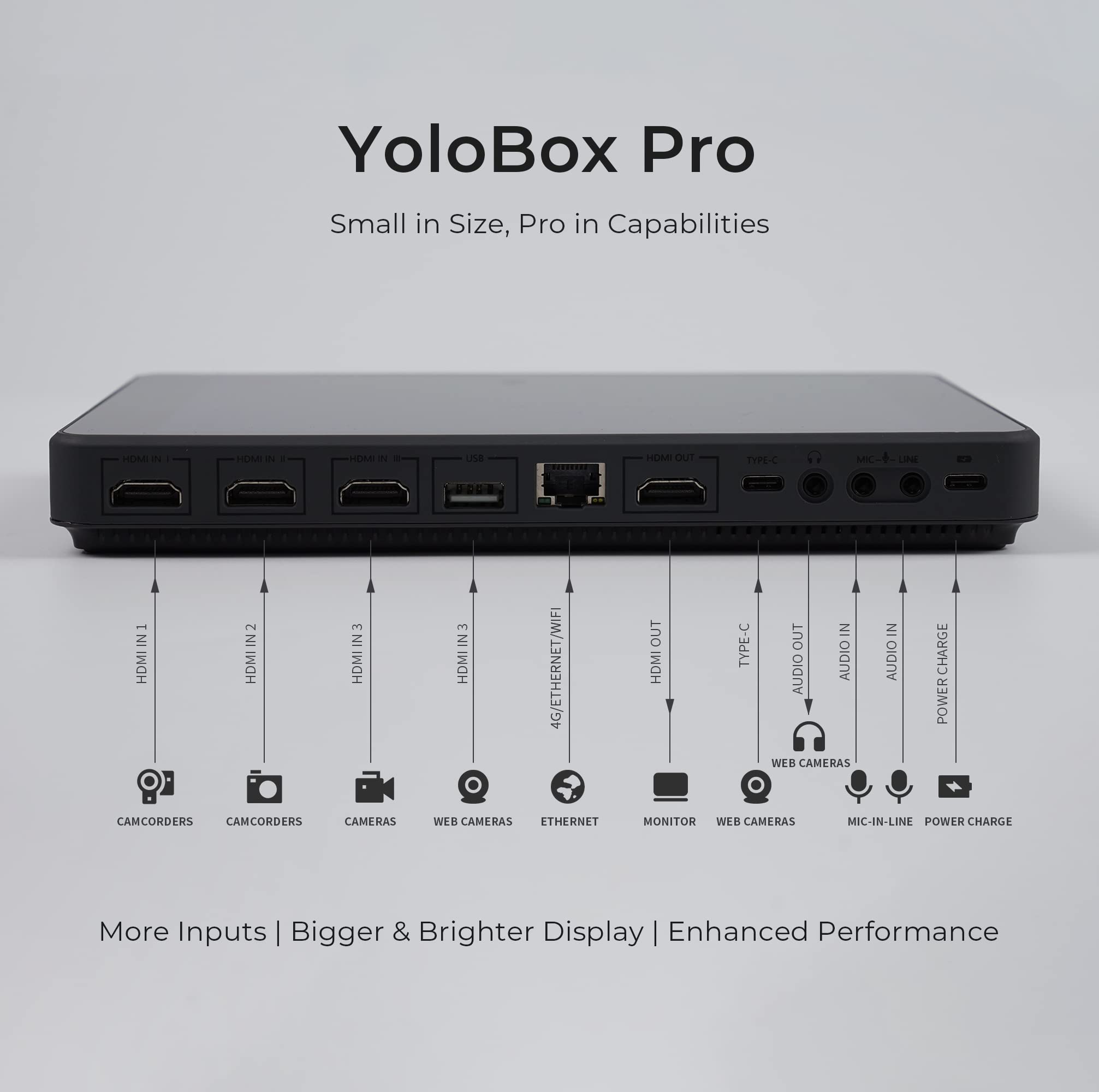 YOLOLIV YoloBox Pro, All-in-one Portable Multi-Cam Live Streaming Studio Encoder Recorder Switcher