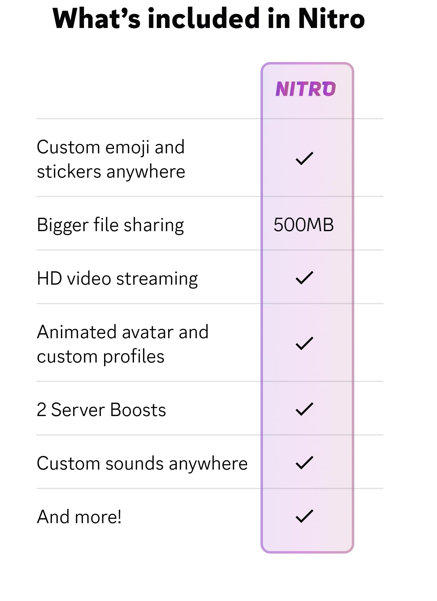 Discord Nitro 12-Month Subscription Gift Card [Digital Code]