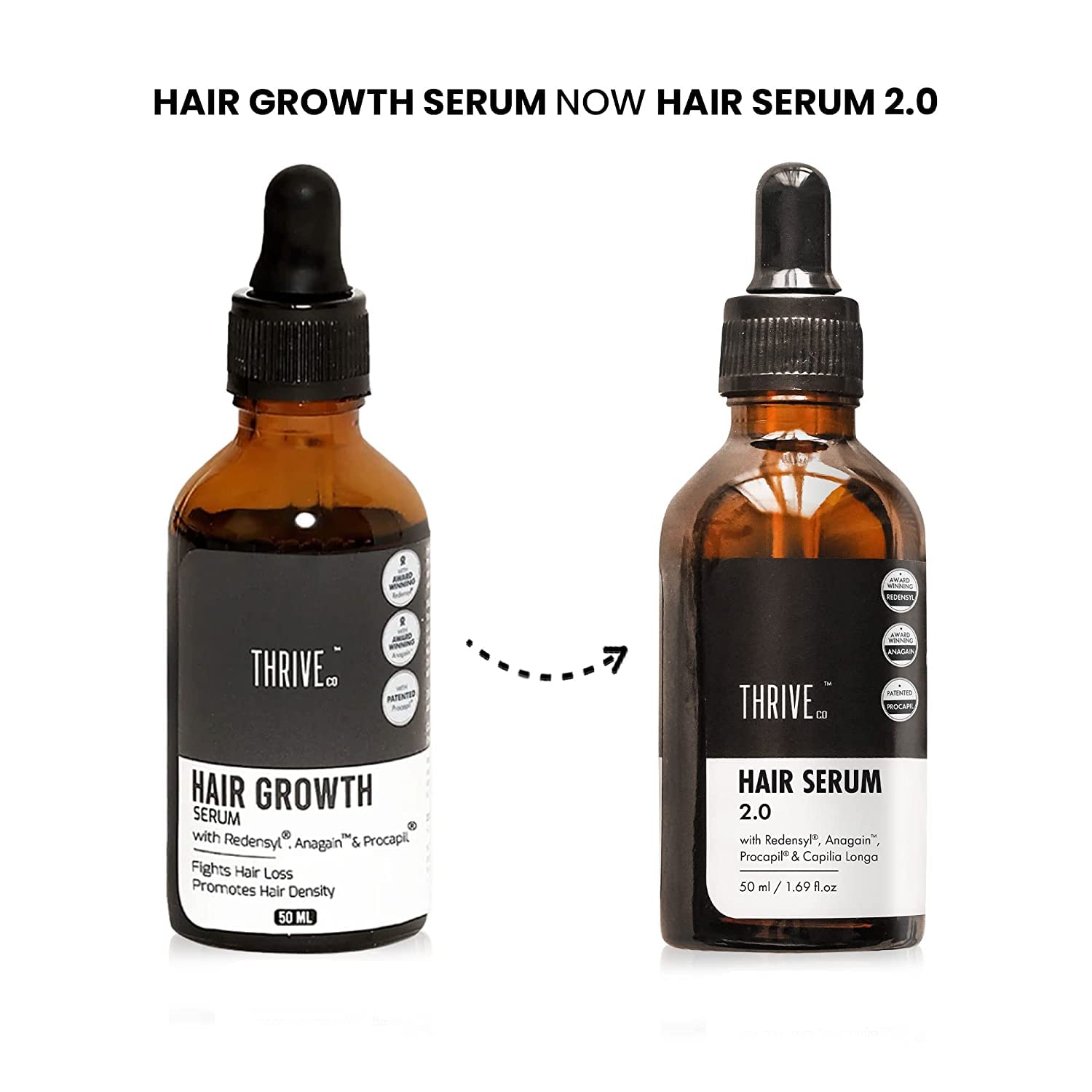Nutranix Hair Growth Serum | with Redensyl, Anagain, Procapil & Capilia Longa for Hair Fall Control | for Men & Women | 50ml