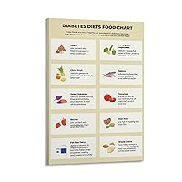 NIKZ Diabetes Diet Food Chart Poster Healthy Eating List Poster Canvas Poster Wall Art Decor Print Picture Paintings for Living Room Bedroom Decoration Frame-style 12x18inch(30x45cm)